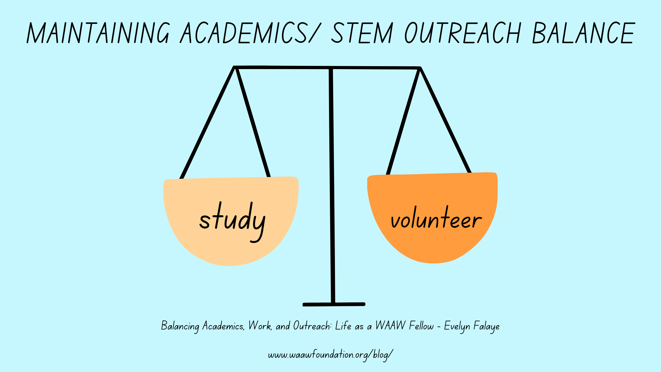 Balancing Academics, Work, and Outreach: Life as a WAAW Fellow